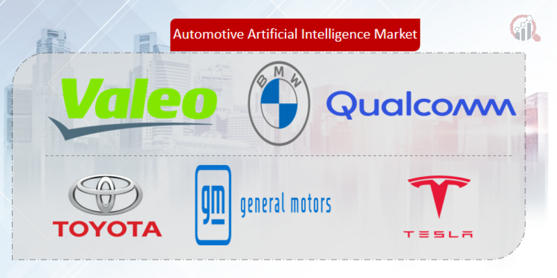 Automotive Artificial Intelligence Key Company