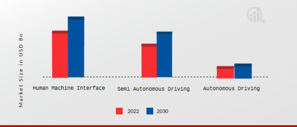 Automotive Artificial Intelligence Market, by Application, 2021