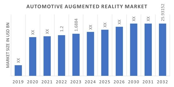 Automotive Augmented Reality Market Overview