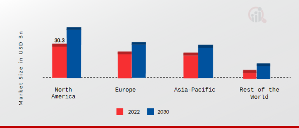 Automotive Battery Market Share