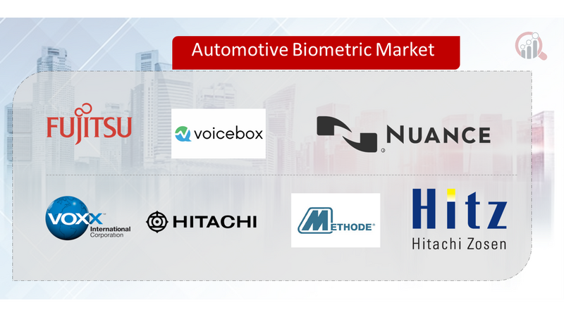 Automotive Biometric Key Company