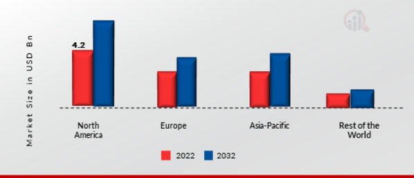 Automotive Brake Caliper Market Share By Region 2022