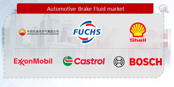 automotive brake fluid 