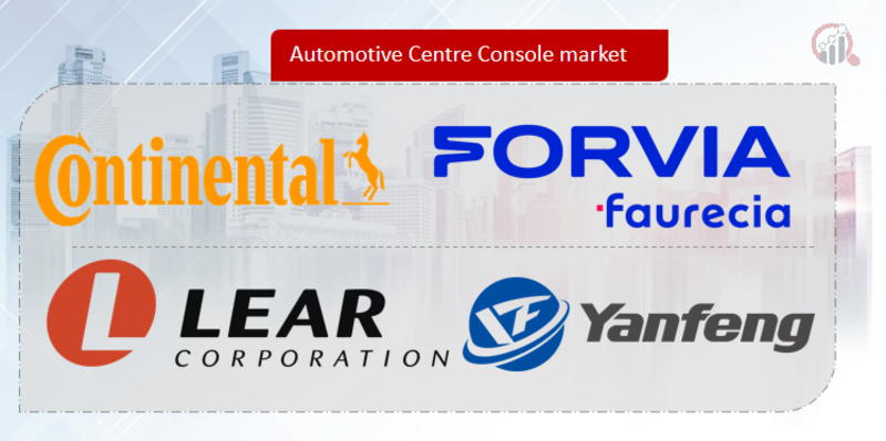 Automotive Centre Console Key Company