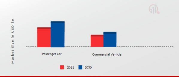 Automotive Chassis Market, by Vehicle Type, 2021 & 2030