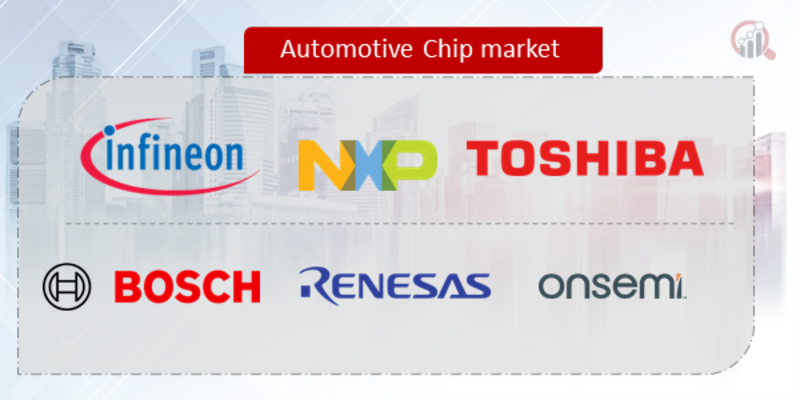 Automotive Chip Key Company