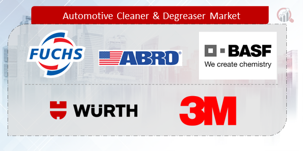 Automotive Cleaner & Degreaser Companies