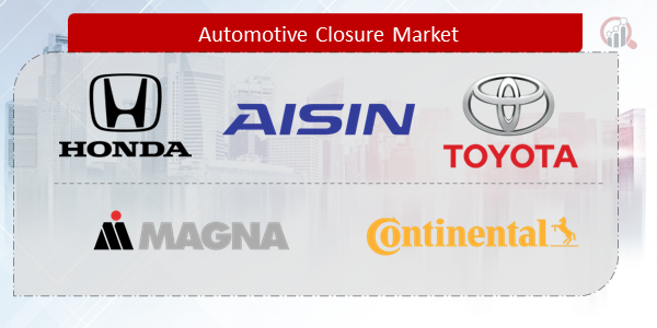 Automotive Closure Companies
