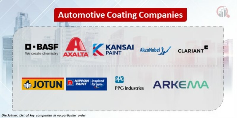 Automotive Coating Key Companies
