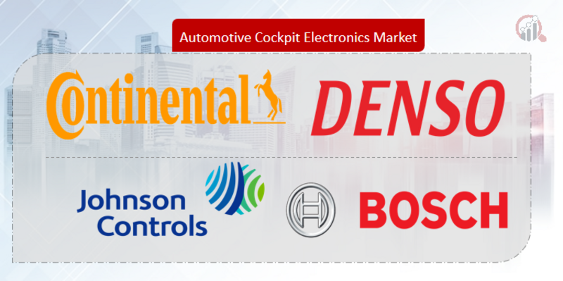 Automotive Cockpit Electronics 