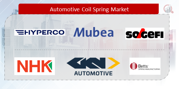 Automotive Coil Spring Companies