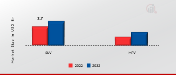 Automotive Coil Spring Market, by application, 2022 & 2032 