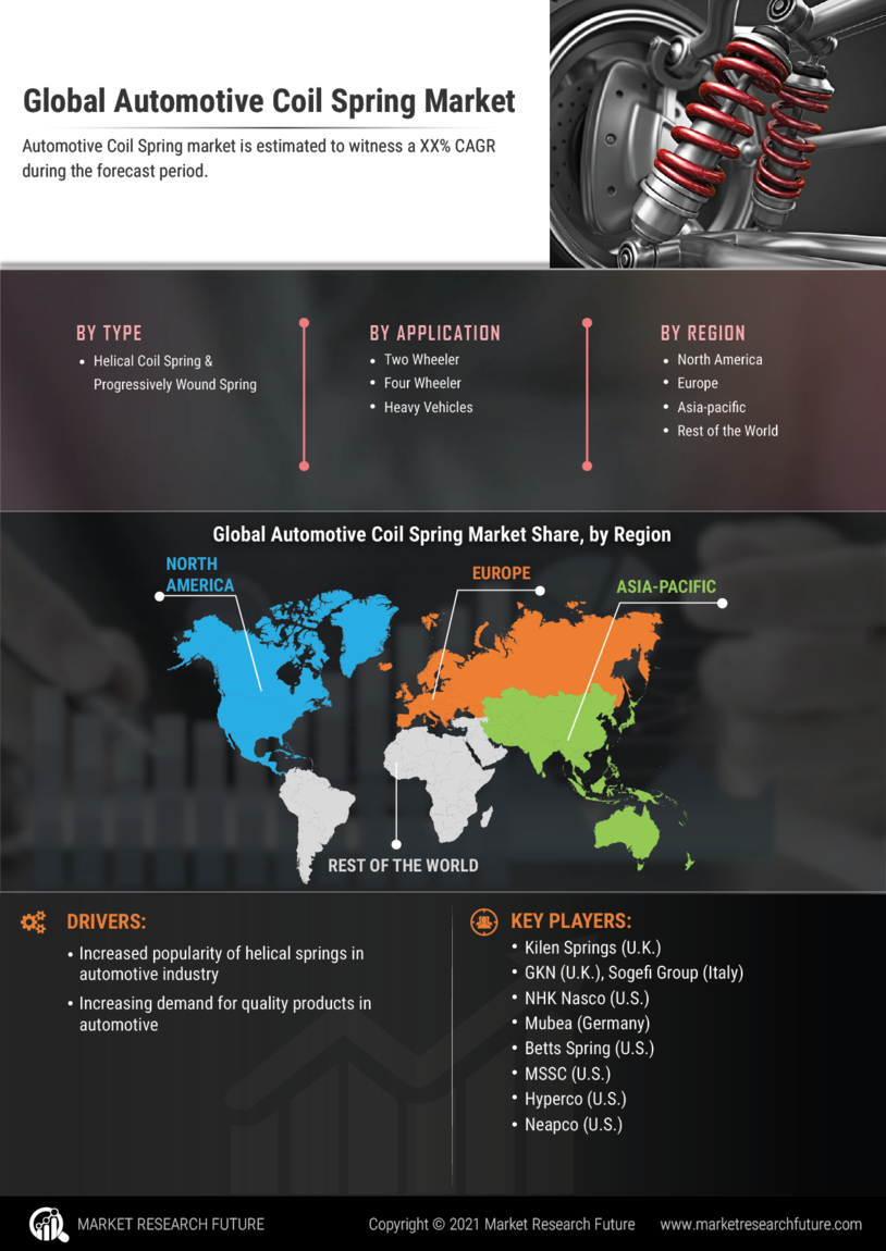 Automotive Coil Spring Market