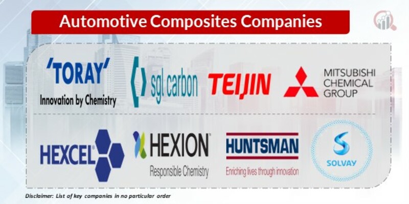 Automotive Composites Key Companies