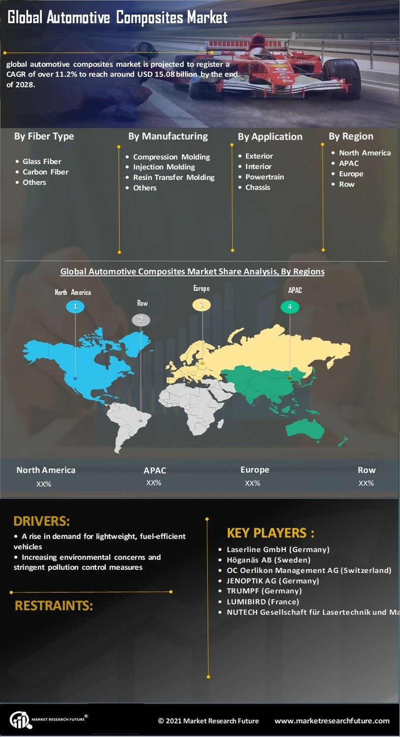 Automotive Composites Market