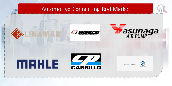 Automotive Connecting Rod Companies