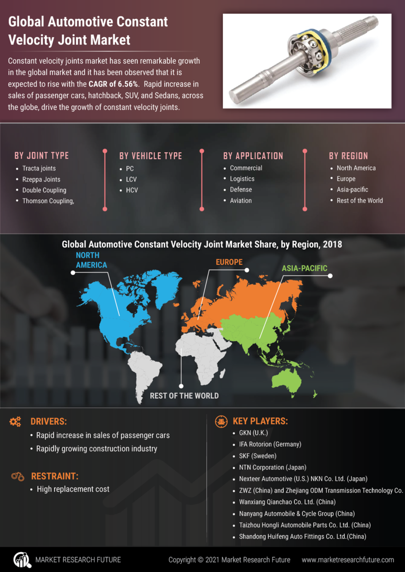 Automotive Constant Velocity Joint Market