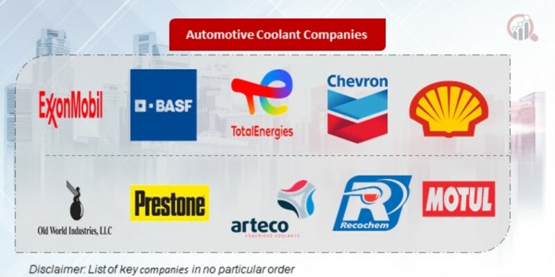 Automotive Coolant Key Companies 