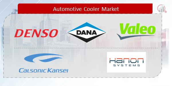 Automotive Cooler Companies