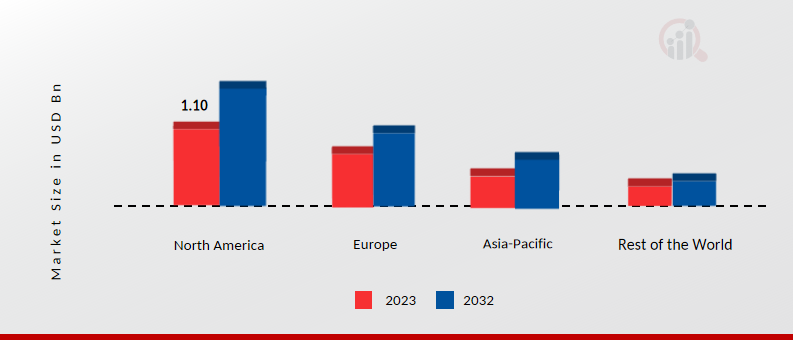 Automotive Cup Holders Market Share By Region 2023