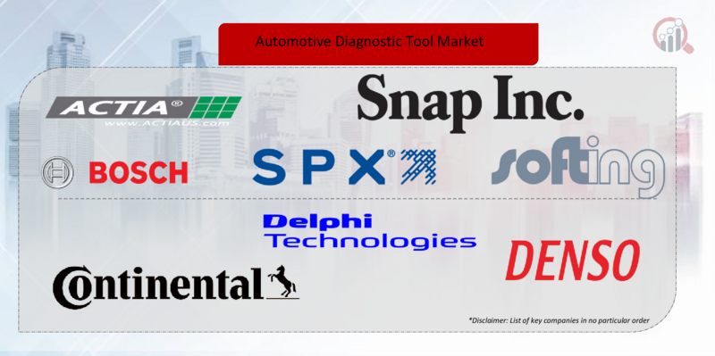 Automotive Diagnostic Tool Key Company