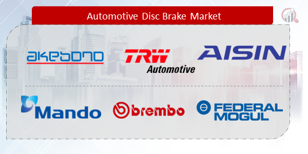 Automotive Disc Brake Companies