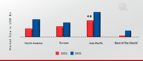 Automotive Disc Brake Market Share By Region 2022