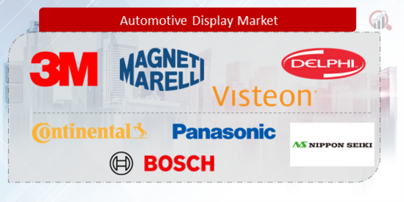 Automotive Display 