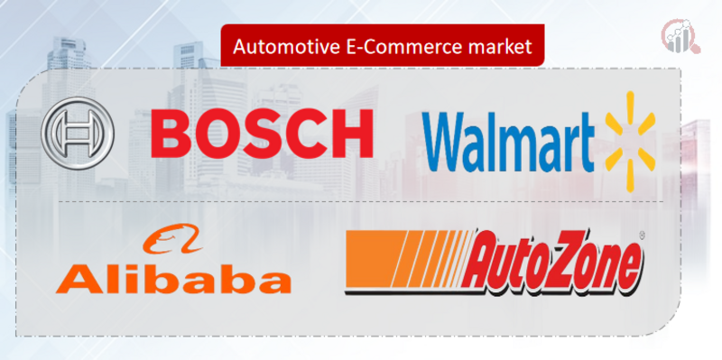 automotive e-commerce 
