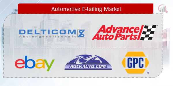 Automotive E-tailing Companies