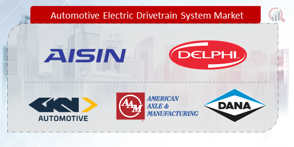 Automotive Electric Drivetrain System Companies
