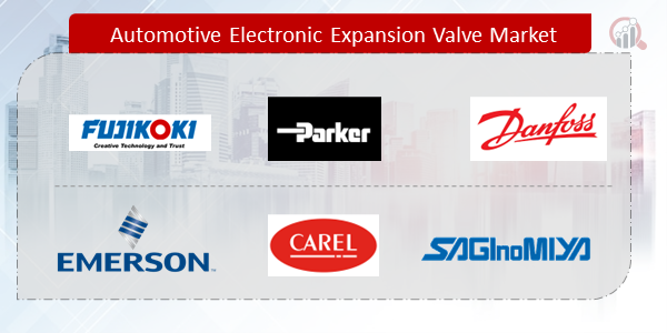 Automotive Electronic Expansion Valve Companies