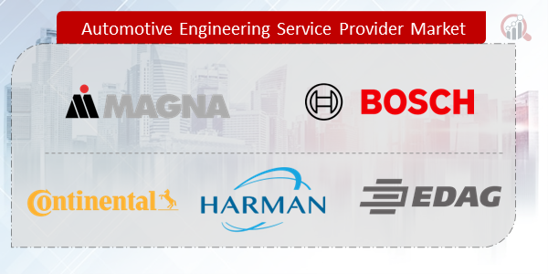 Automotive Engineering Service Provider Companies