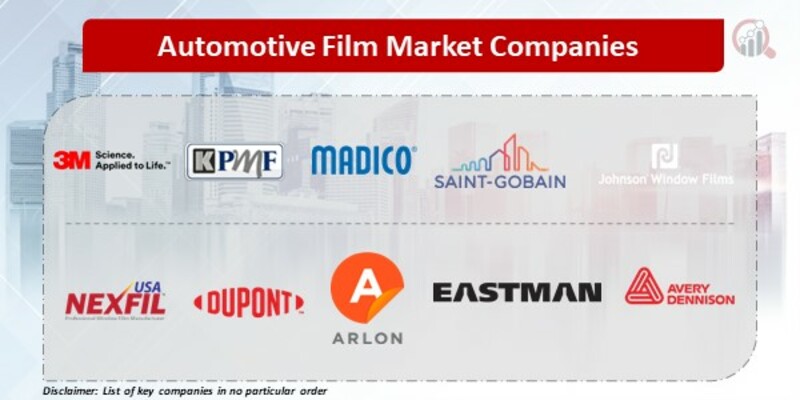 Automotive Film Market Companies