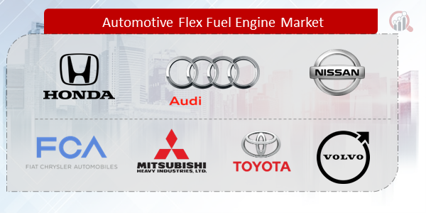 Automotive Flex Fuel Engine Companies