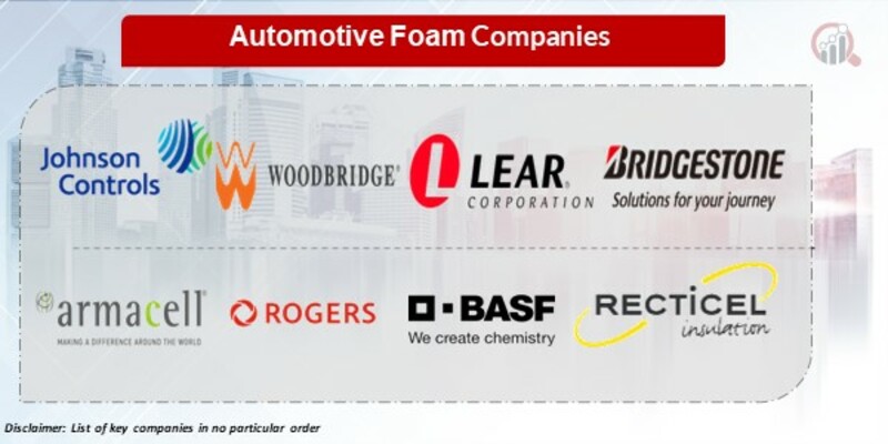 Automotive foam Key Companies