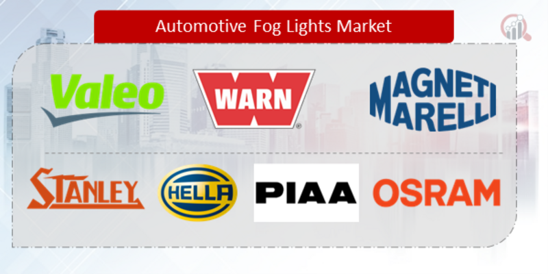Automotive Fog Lights key Company