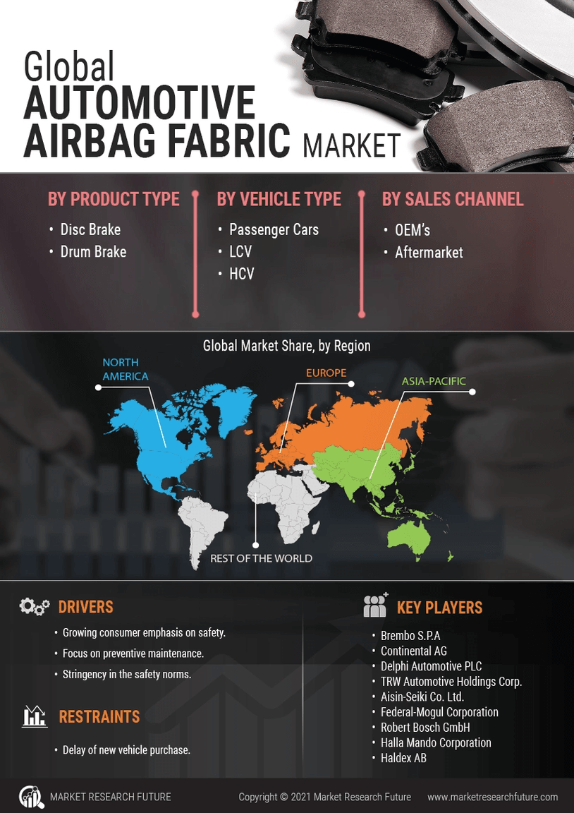 Automotive Friction Brake System Market