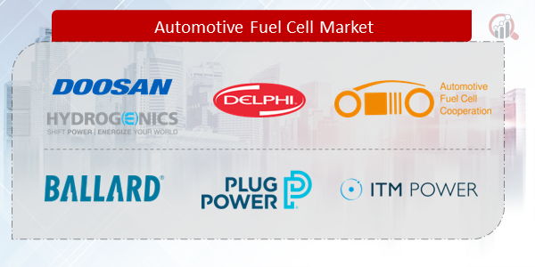 Automotive Fuel Cell Companies
