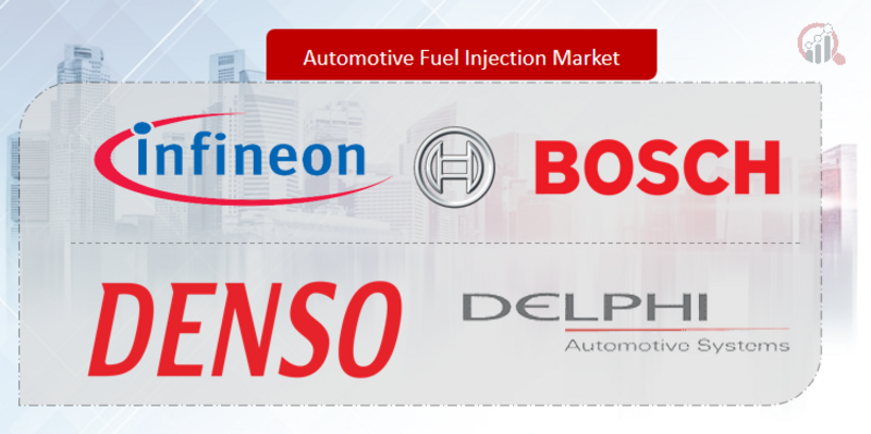 Automotive Fuel Injection
