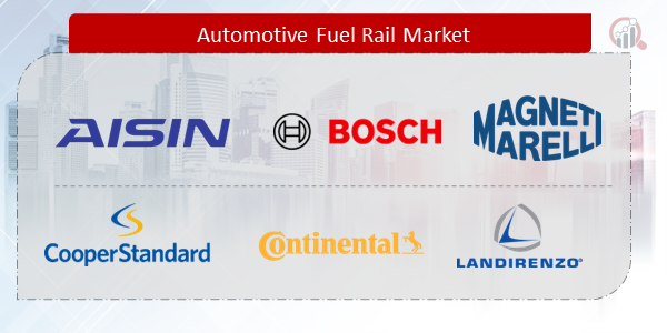 Automotive Fuel Rail Companies