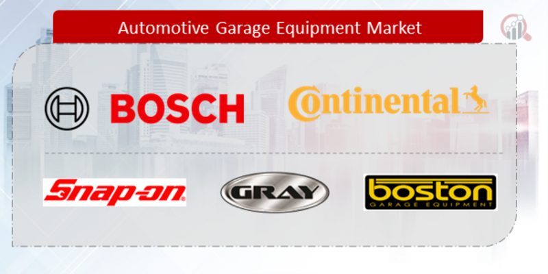 Automotive Garage Equipment Market 