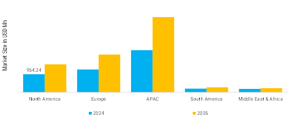 Automotive Gas Charged Shock Absorbers Market Regional Insights