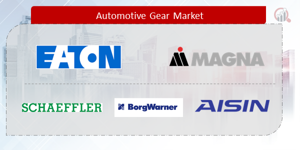 Automotive Gear Companies
