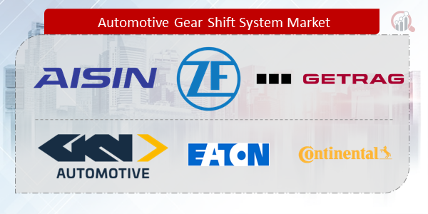 Automotive Gear Shift System Companies