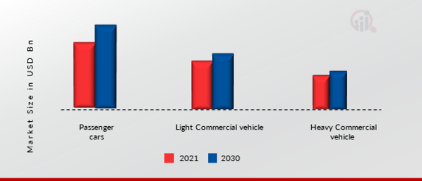 Automotive Glass Market, by Vehicle Type, 2021 & 2030