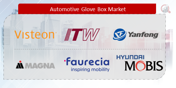 Automotive Glove Box Companies