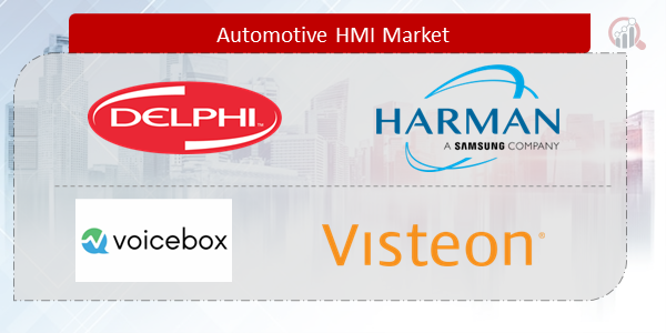 Automotive HMI Companies