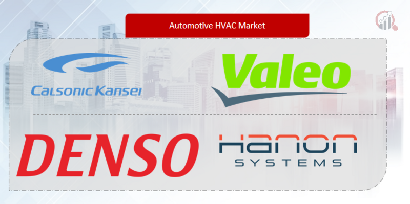 Automotive HVAC Key Company