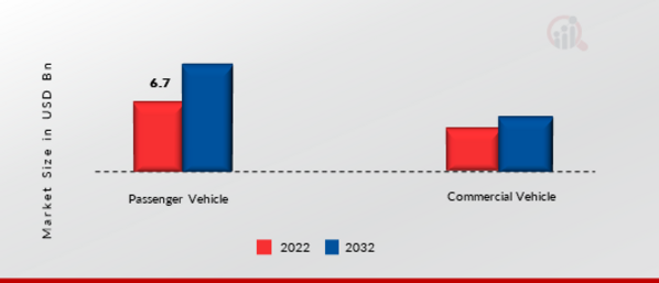 Automotive Headliners Market by Vehicle Type, 2022 & 2032
